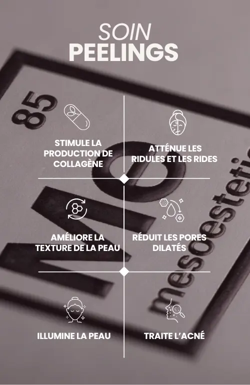 Produit pour peeling non invasif - Clinic 26